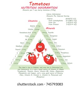 Infographics about nutrients in Tomatoes. Vector illustration of Tomatoes, vitamins, vegetables, healthy food, nutrients, diet. Vitamins and minerals. Health benefits of Tomatoes. Funny character.