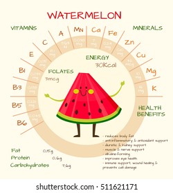 Infographics about nutrients in watermelon. Vector illustration of watermelon, vitamins, vegetables, healthy food, diet. Vitamins and minerals. Health benefits of watermelon. Funny character.