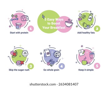 Infographics about simple methods to improve breakfast for proper nutrition. About protein supplements, healthy fats and much more for a balanced diet.