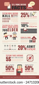 Infographics about statistics of cell phone driving for safety awareness