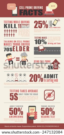 Infographics about statistics of cell phone driving for safety awareness
