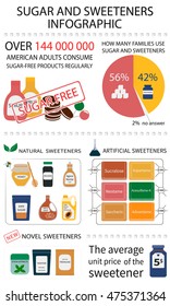 Infographics about sugar and its substitutes. Elements of infographics about sugar. Elements of infographics in flat style on sugar and sugar substitutes. Vector illustration 