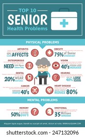 Infographics About Top 10 Most Found Senior Health Problems