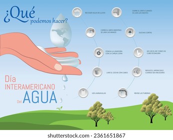 Infographics about what we can do to take care of water.Interamerican Water Day, text in English, drop of water falling on a hand with care,  .tips to save water and its icons .