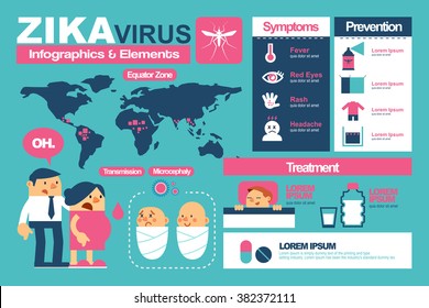 Infographics about Zika Virus, Vector Flat Design.