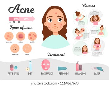 
Infographics of acne. Causes of the disease, treatment. Types of acne.