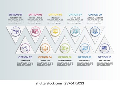 Infographics with Affilate Marketing theme icons, 10 steps. Such as authority site, commission, cookies lifetime, landing page and more.