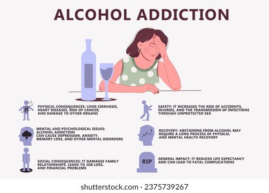 Infographics of alcohol addiction. Symptoms of alcohol addiction