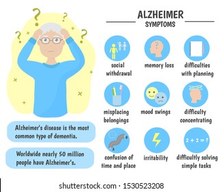 4 Alzheimer’s Patient Gestures Stock Vectors, Images & Vector Art ...