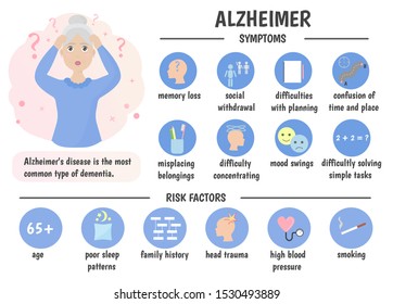 Infographics Alzheimer's Disease. Symptoms And Risk Factors. Older People. Vector Illustration.