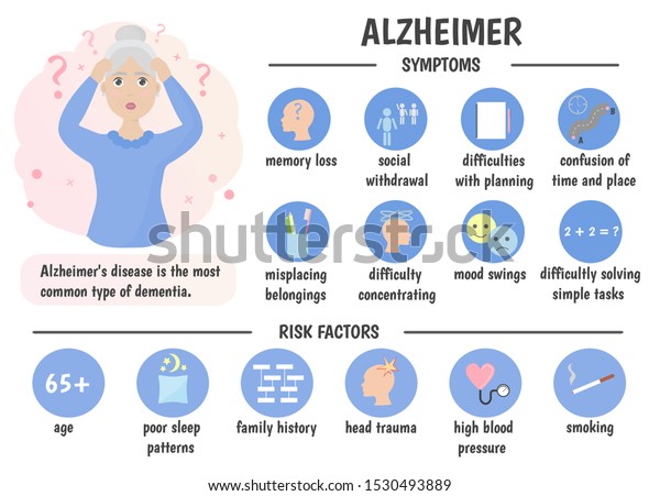 Wunderweib: Alzheimer's Risk Factors