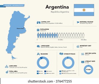 Infographics of Argentina