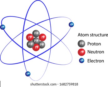 Infographics. Atom structure drawn in vector in a minimalist style. Drawing on a white background.