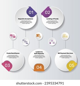 Infographics with Banking Operation theme icons, 10 steps. Such as deposits acceptance, lending of funds, funds remittance, lockers safe deposits and more.