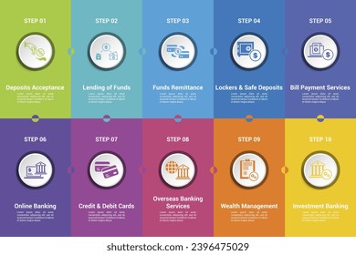 Infographics with Banking Operation theme icons, 10 steps. Such as deposits acceptance, lending of funds, funds remittance, lockers safe deposits and more.