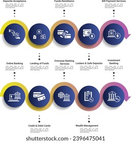 Infographics with Banking Operation theme icons, 10 steps. Such as deposits acceptance, lending of funds, funds remittance, lockers safe deposits and more.