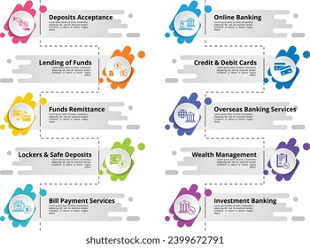 Infographics with Banking Operation theme icons, 10 steps. Such as deposits acceptance, lending of funds, funds remittance, lockers safe deposits and more.