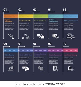 Infographics with Banking Operation theme icons, 10 steps. Such as deposits acceptance, lending of funds, funds remittance, lockers safe deposits and more.