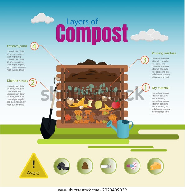 Infographics Basic Concept Composting Box Layers Stock Vector (Royalty ...