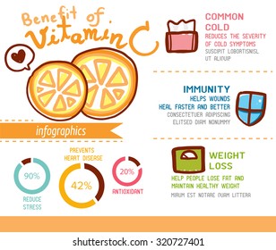 infographics of benefit of vitamin C that include infochart's information.healthy body fruit.