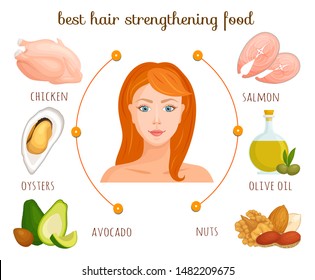 Infographics are the best hair strengthening products. Diet for strong, healthy, radiant hair. Vector illustration in cartoon style. Food against hair loss.