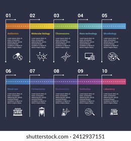 Infographics with Bioengineering theme icons, 10 steps. Such as antibiotics, molecular biology, chromosome, nano technology and more.