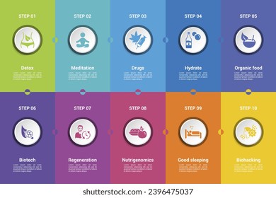 Infographics with Biohacking theme icons, 10 steps. Such as detox, meditation, drugs, hydrate and more.