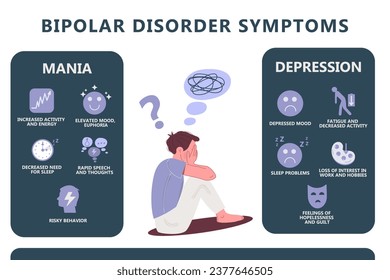 Infografía de la enfermedad mental del trastorno bipolar. Depresión, episodios maníacos