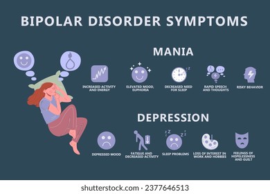 Infographics of bipolar personality disorder. Depression and manic episodes.