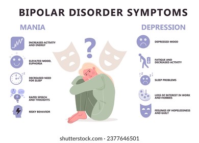 Infographics of bipolar personality disorder mental health disease.