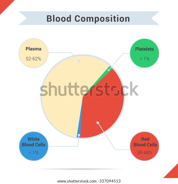 Blood Pie Chart A Visual Reference Of Charts Chart Master