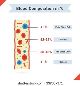 Blood Components Images Stock Photos Vectors Shutterstock