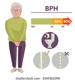 
Infografiken BPH. Ein älterer Mann mit Brille.