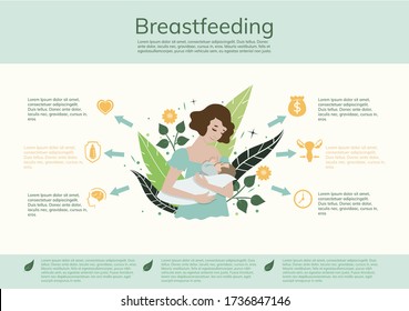 Infographics breastfeeding. The benefits of breastfeeding. A woman feeds a baby. Vector graphics