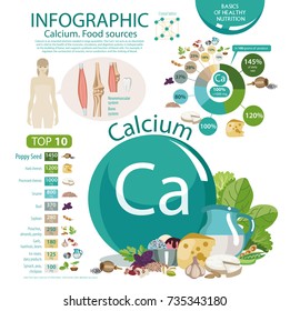 Infographics "Calcium. Food Sources". Pie chart. Interest from the daily rate. Top 10 food products. Organic food. Healthy lifestyle. Influence on the bone and neuromuscular system.