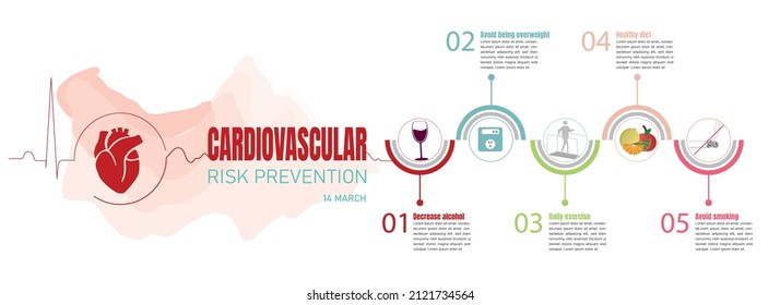 Infographics For Cardiovascular Risk Prevention