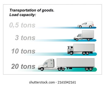 Infographics of the carrying capacity of vehicles for the transport of goods with a carrying capacity of 20, 10, 3, 0.5 tons. Flat vector illustration.