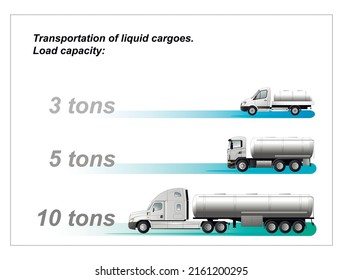 Infographics of the carrying capacity of vehicles for the transport of liquid cargo with a carrying capacity of 10, 3, 5 tons. Flat vector illustration.