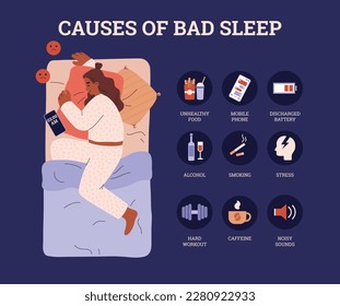 Infographics of causes of poor bad sleep and insomnia, flat vector illustration. Causes of insomnia and recommendations for normalizing sleep banner or poster.