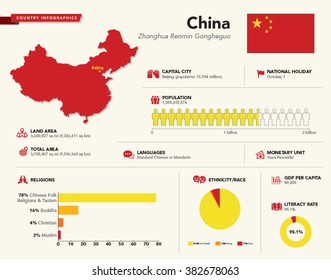 Infographics Of China