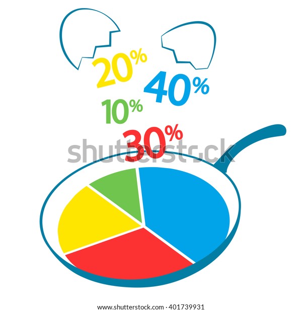 Infographics, circle graphic, pie chart divided into\
slices to show proportion, imaged as egg on frying pan, symbolic\
illustration of data visualization, statistics, analytics,\
reporting, fresh\
data