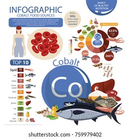 Infographics "cobalt. Food sources." Foods with the maximum cobalt content. Pie chart, top 10 natural organic products. Fundamentals of healthy eating.