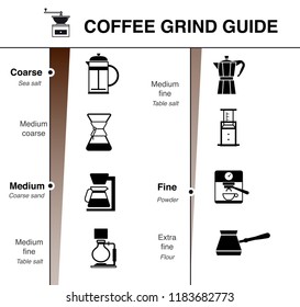 Infographics Of Coffee Grind Guide. Vector Illustration. EPS10.