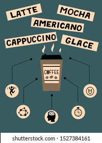 Infographics with coffee icons and types. Sign, symbol.