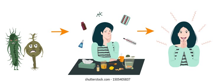 Infographics colds, sick girl, treatment, germs, vector illustration in cartoon style.
