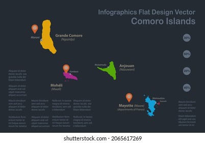 Infographics Comoros Islands map, flat design colors, names island, blue background with orange points vector