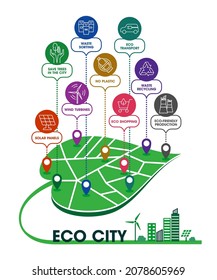 Infographics - components of eco-cities