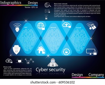 Infographics  concept Cyber security icons for web. Premium quality design web graphics icons elements. Cyber security technology concepts