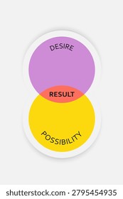 Infographics concept of desire and strategy that create results. Bright template for presenting business ideas.