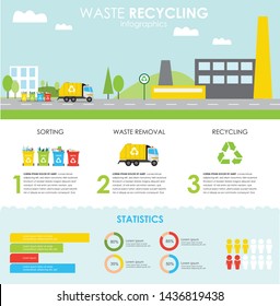 Infographics concept. Waste management and recycling in flat style. Waste recycling process. Different types of garbage: paper, plastic, glass, metal. Waste utilization, transportation by truck. 